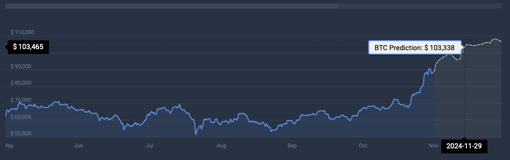 بیت کوین بیت کوین